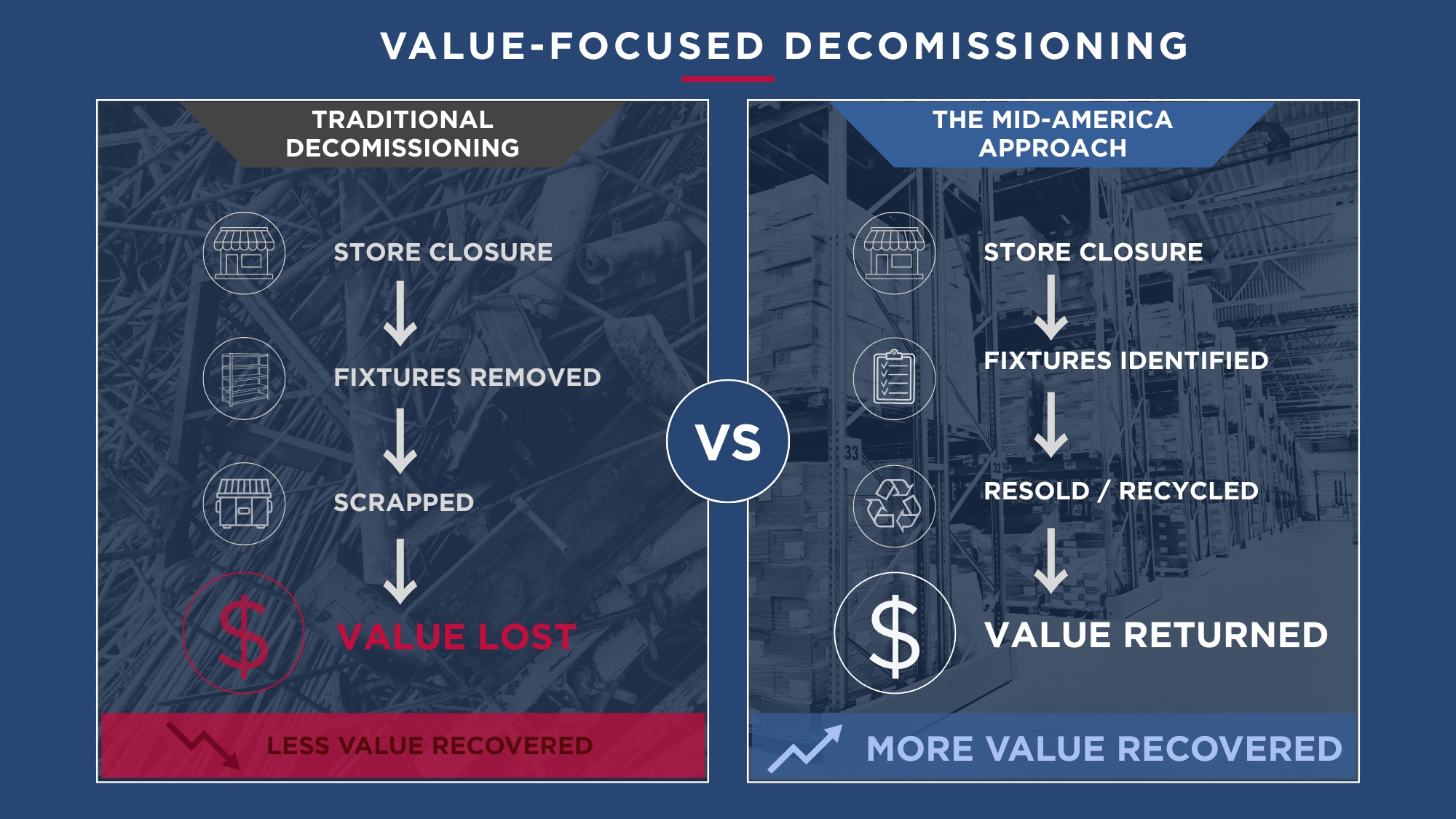 Decommissioning Process.jpg