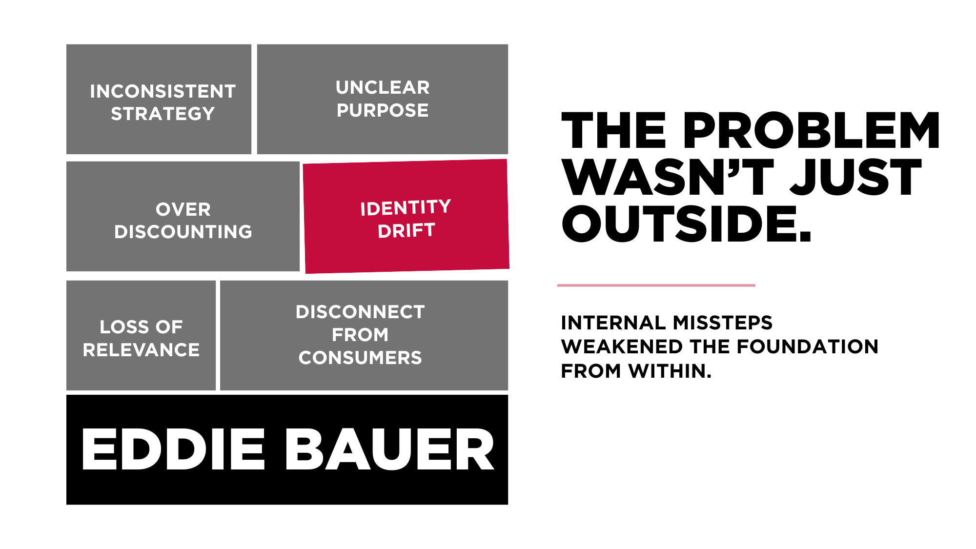 Internal Strife Eddie Bauer Retail Store Closure Liquidation Fixed.png