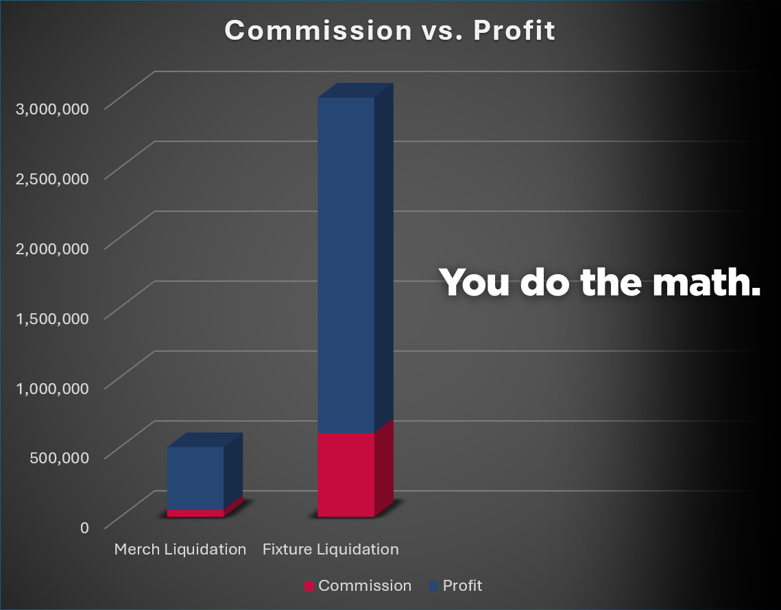 maximize profit in your liquidation.png