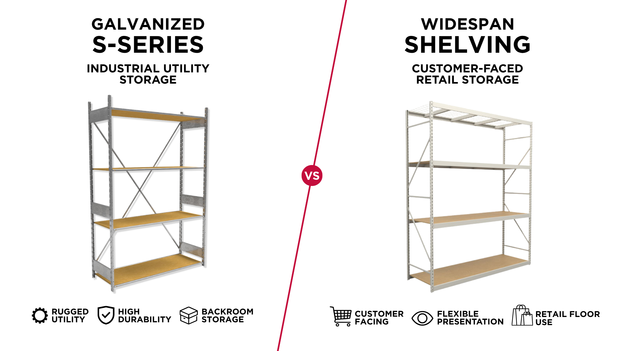 S-series vs Consumer-Facing Graphic.png