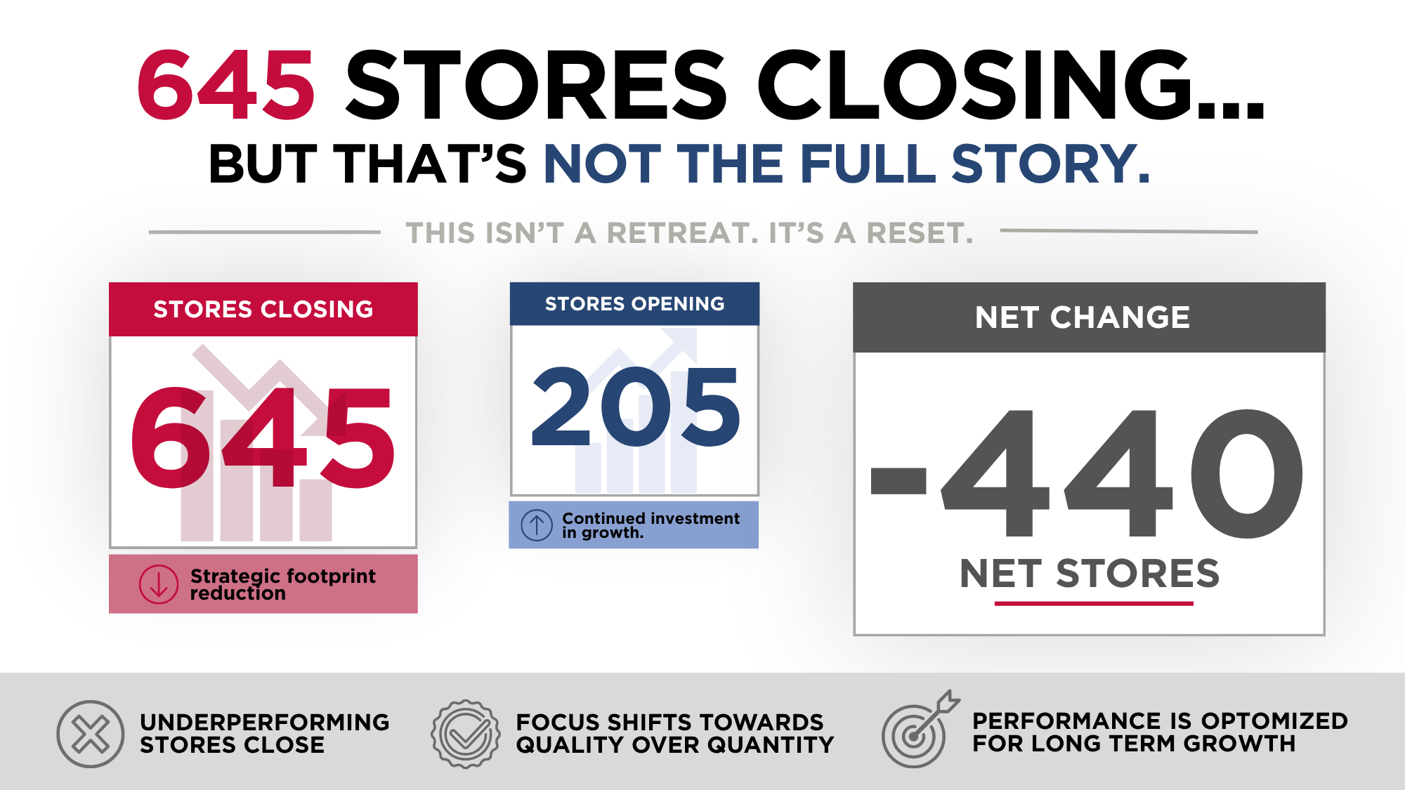 Graphic 2_ Closure vs Opening Numbers.png