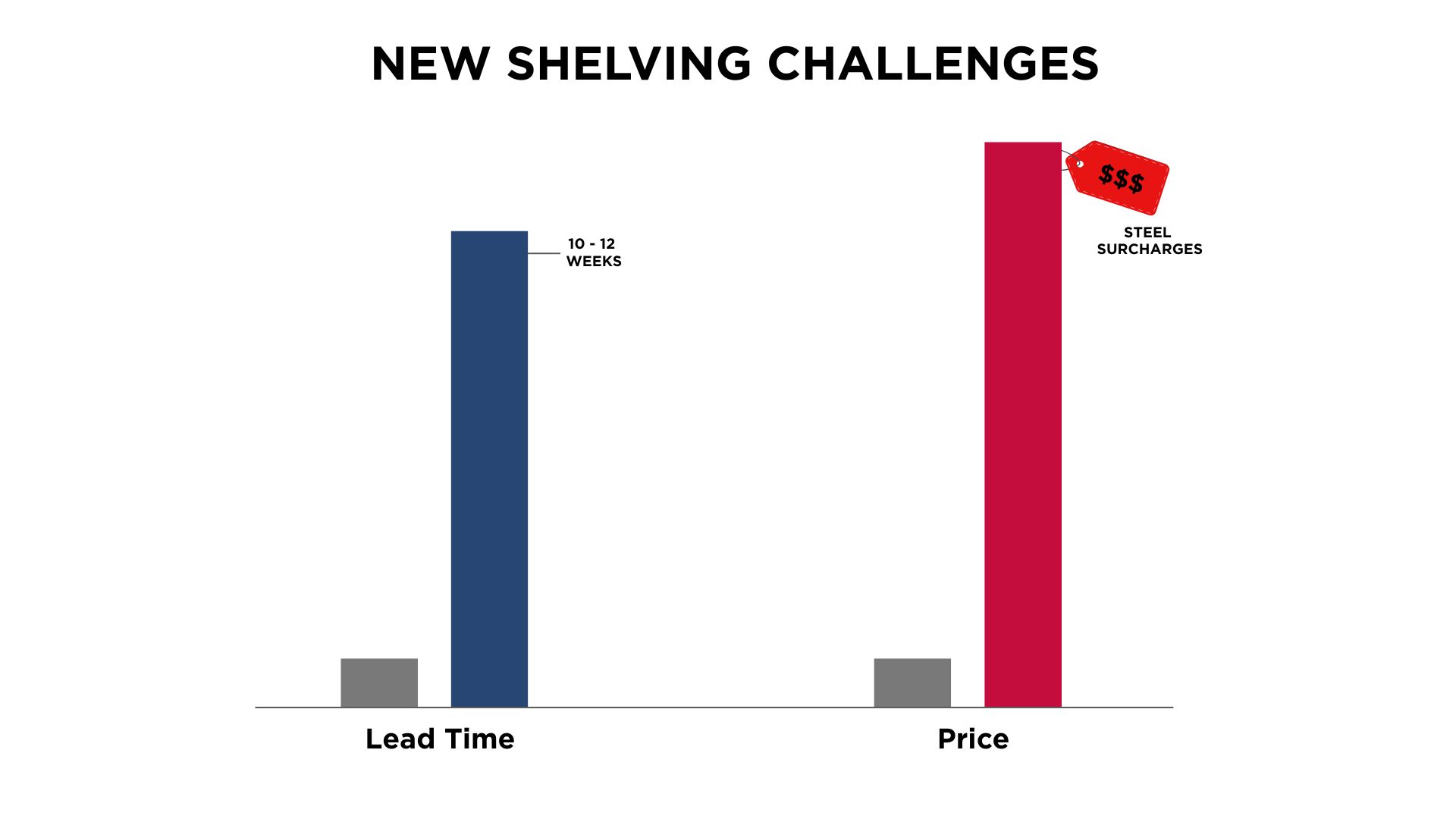 8Retail Gondola Shelving Explained.jpg