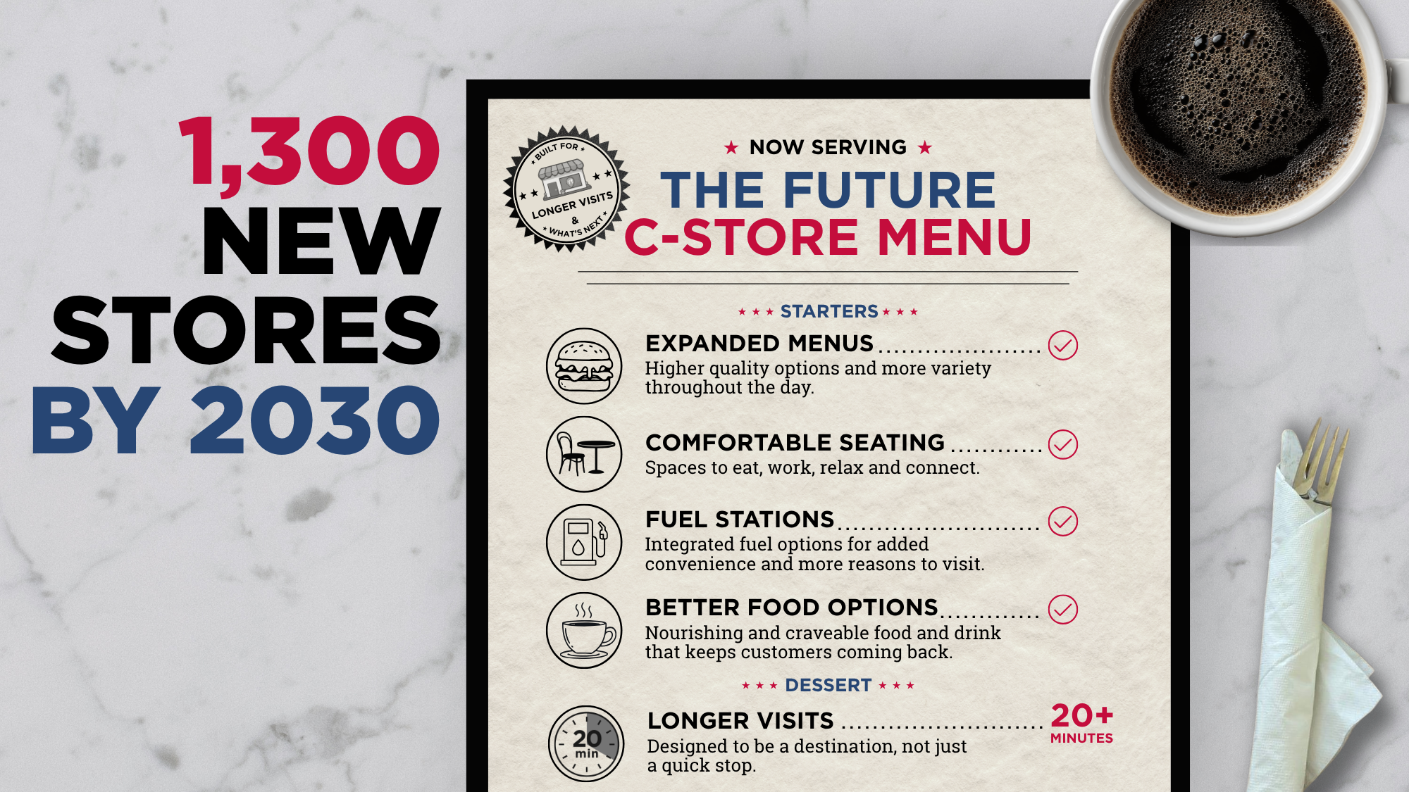 Graphic 3_ 1300 New Stores by 2030.png