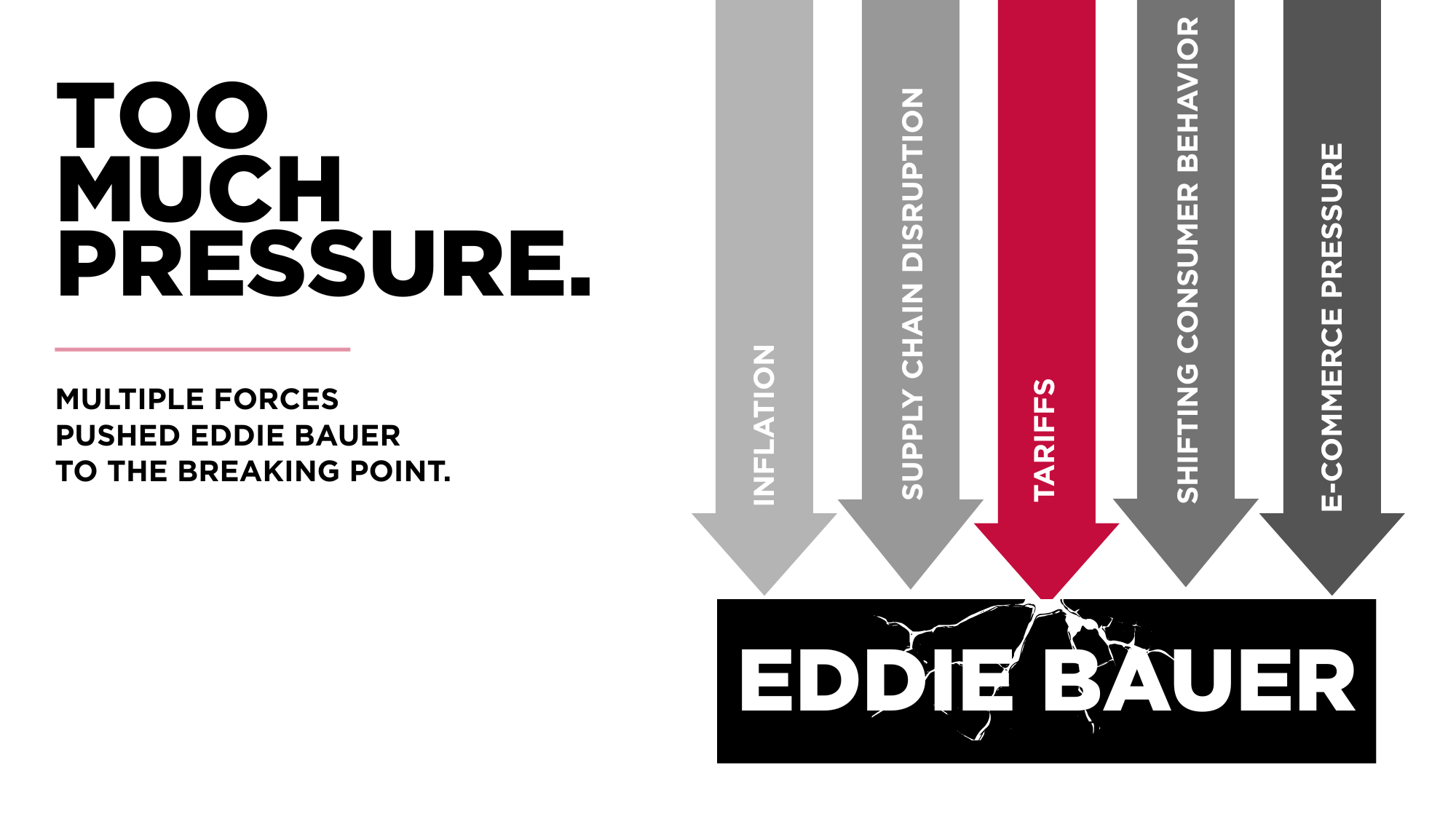 Pressure Forces Retailer Eddie Bauer to Close Fixed.png
