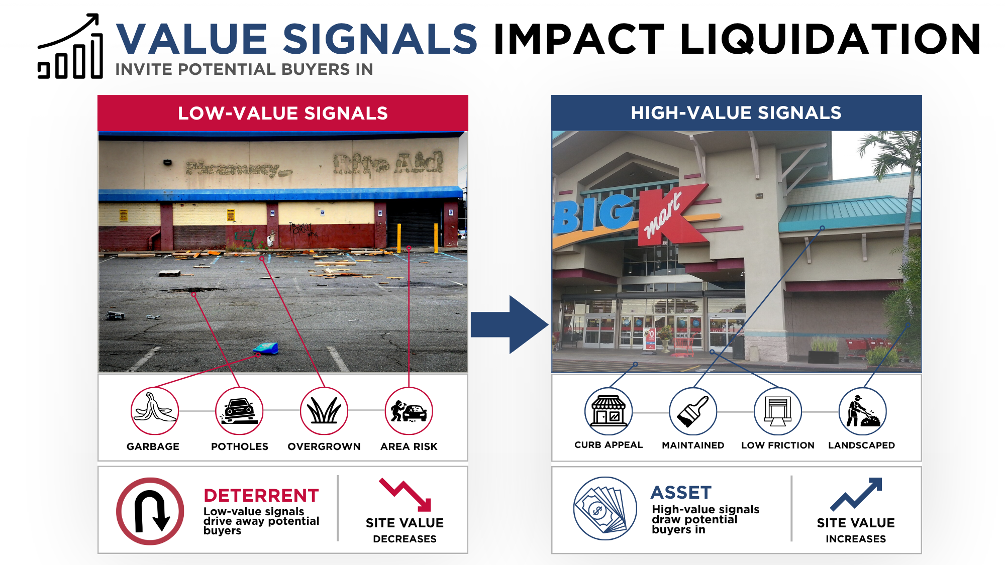 Graphic 1_ High vs Low Value Signals.png