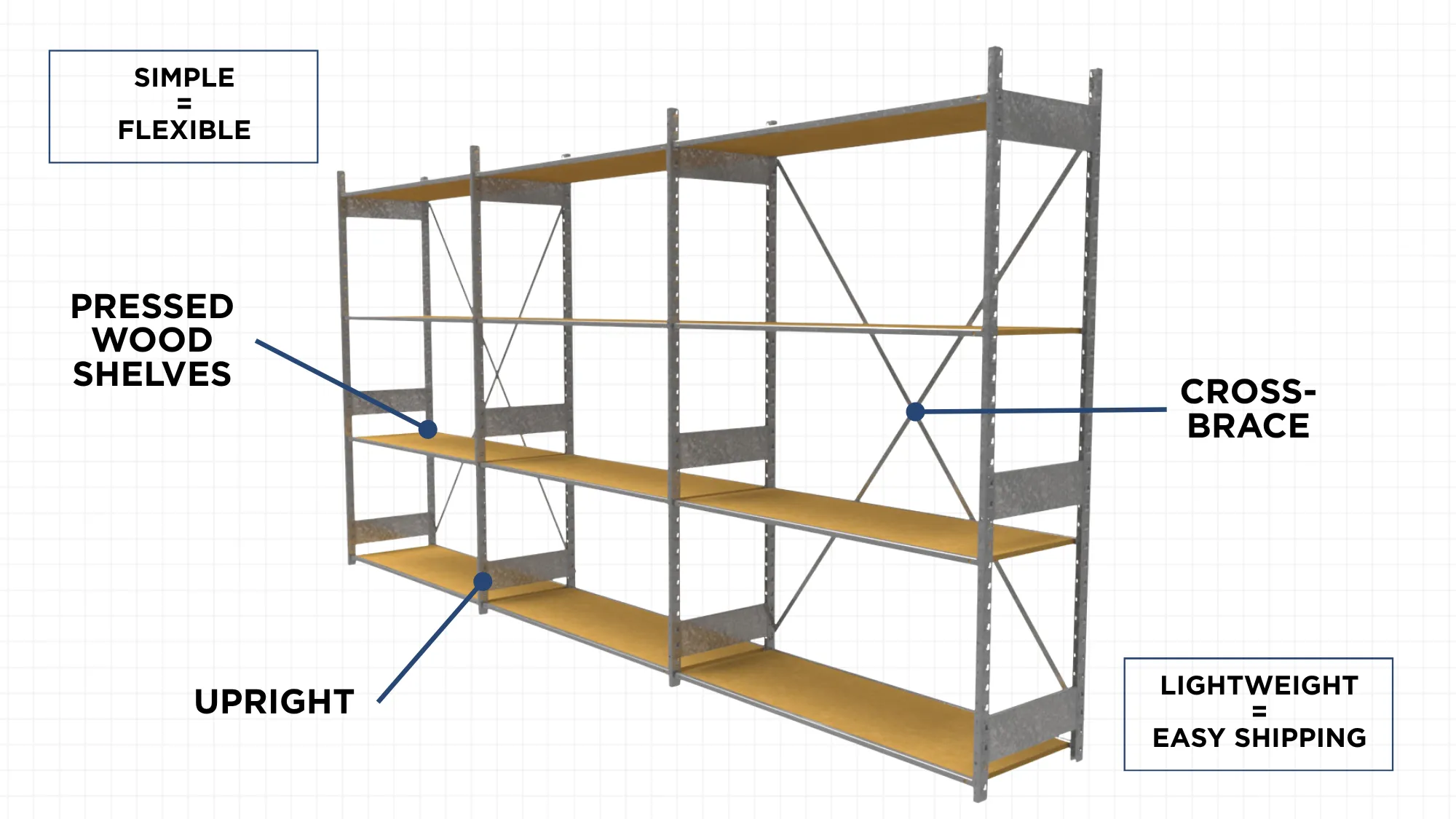 Technical diagram of a modular metal shelving unit showing pressed wood shelves, gray vertical uprights, white diagonal cross-braces, and a brown horizontal beam, labeled with component descriptions.