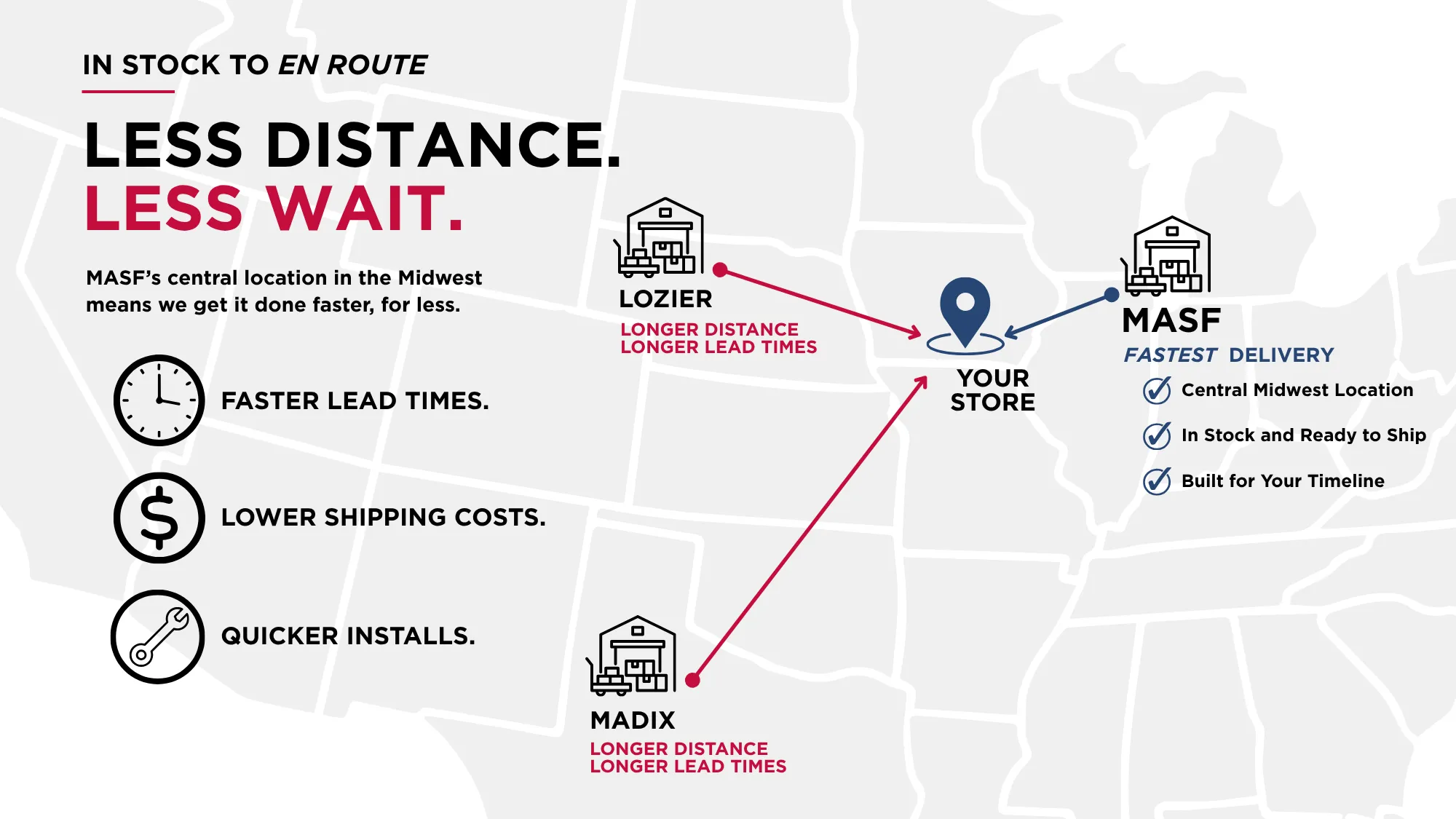 Map showing MASF's central Midwest location advantage with faster delivery times and lower shipping costs compared to competitors Lozier and Madix, offering quicker installs for customer stores.