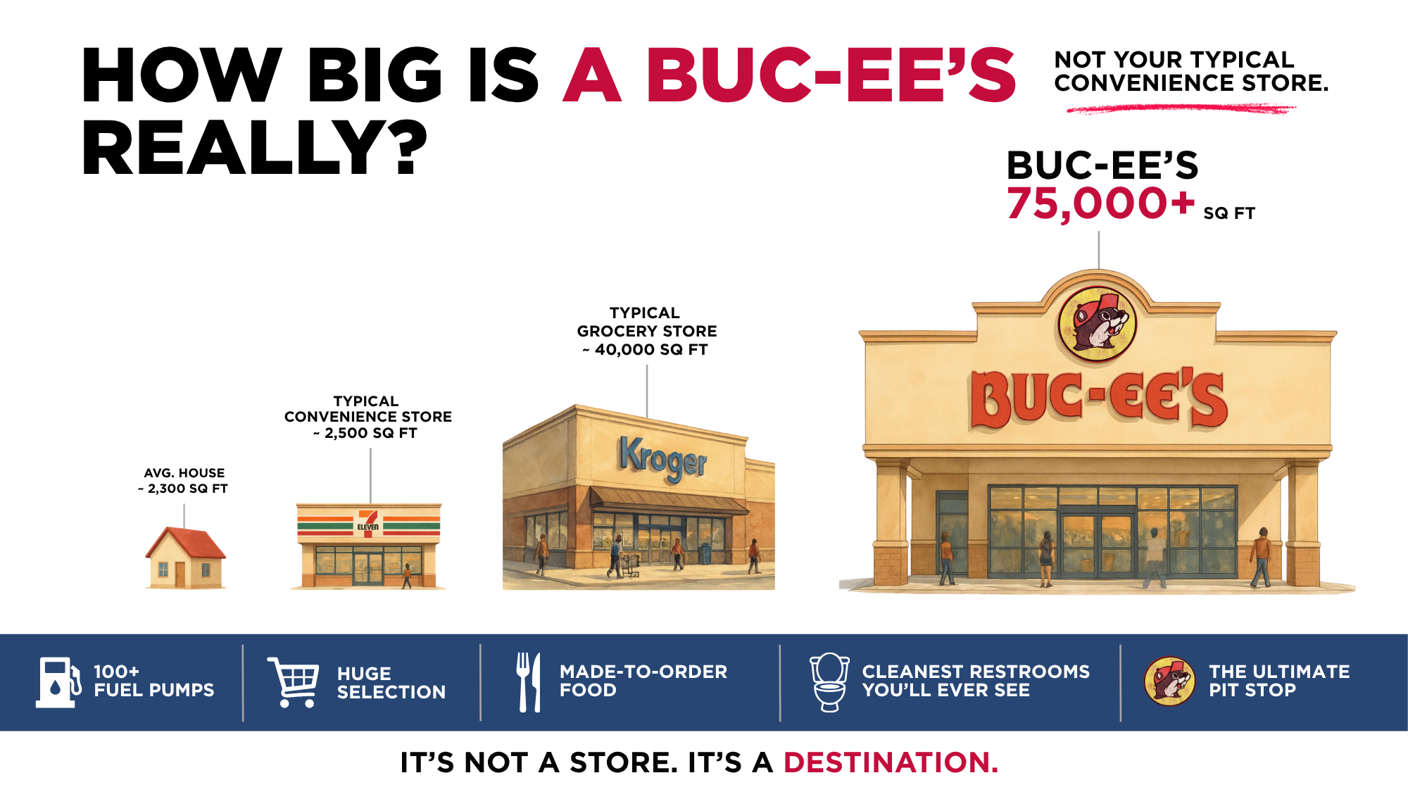 Graphic 5_ Buc-ee's.png