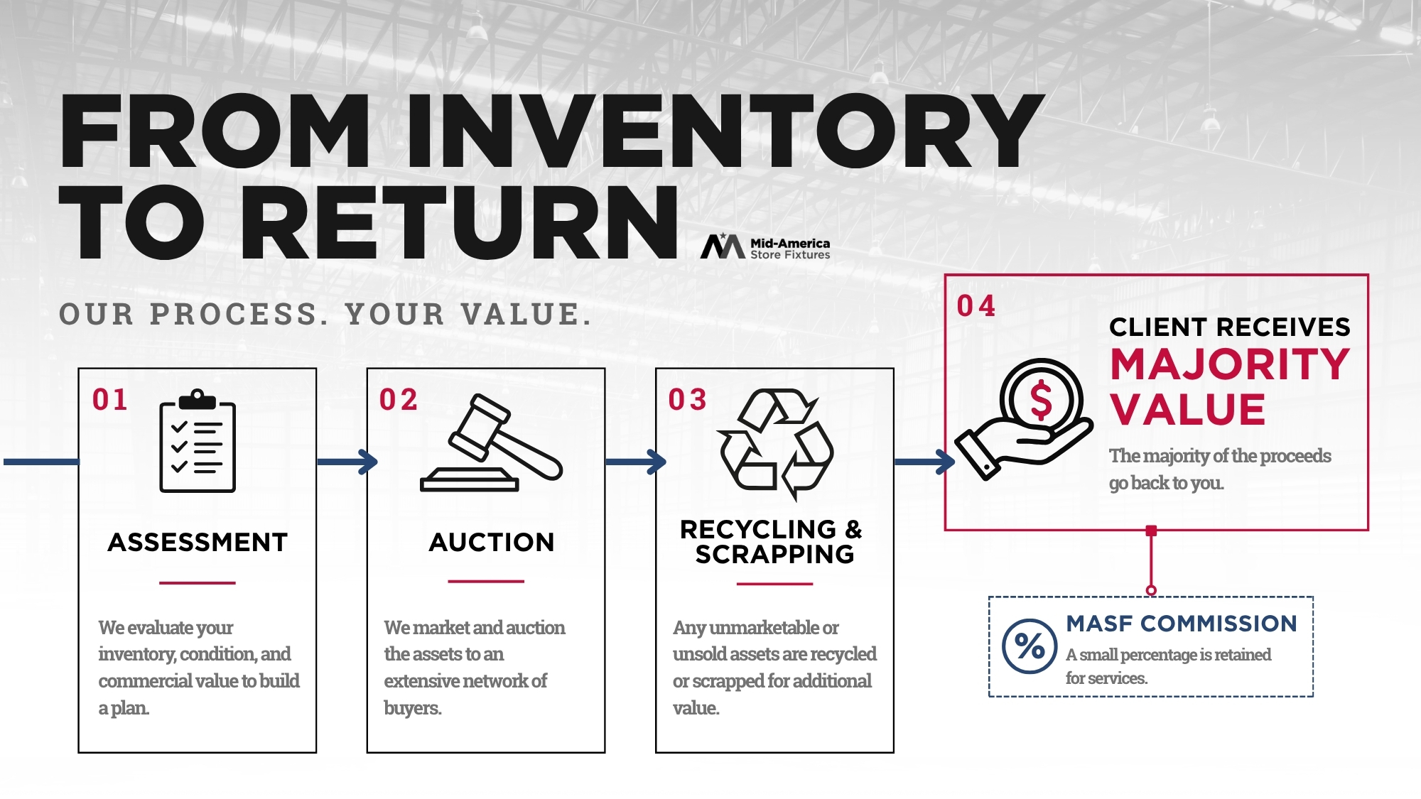 Value Back To You.jpg