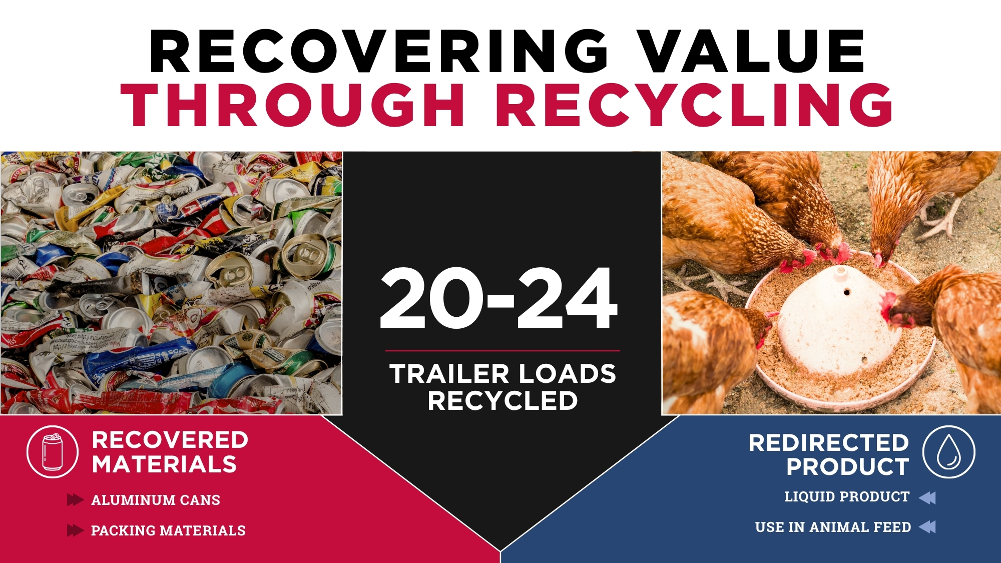 Recovering Value Through Recycling.jpg
